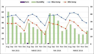 Genome-wide association study of soybean (Glycine max [L.] Merr.) germplasm for dissecting the quantitative trait nucleotides and candidate genes underlying yield-related traits